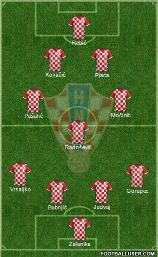 Croatia Formation 2014