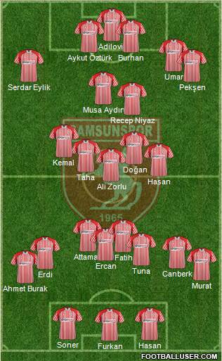 Samsunspor Formation 2014