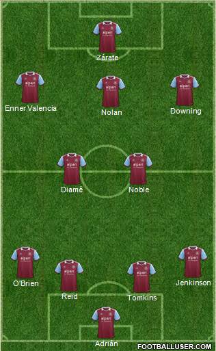 West Ham United Formation 2014