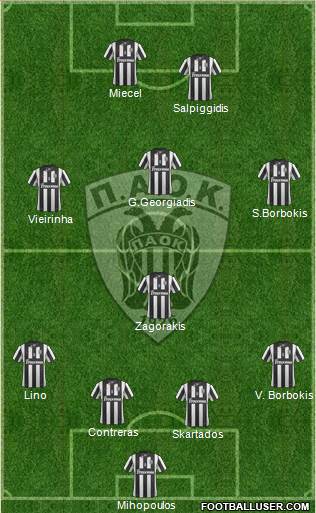 AS PAOK Salonika Formation 2014