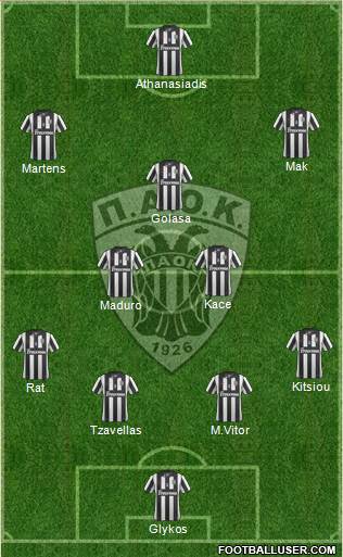 AS PAOK Salonika Formation 2014