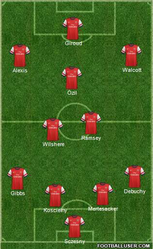 Arsenal Formation 2014