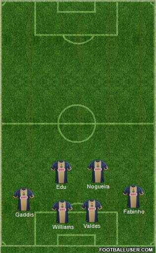 Philadelphia Union Formation 2014