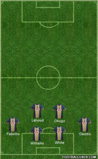 Philadelphia Union Formation 2014