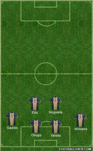 Philadelphia Union Formation 2014