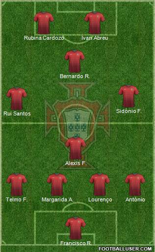 Portugal Formation 2014