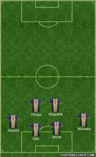 Philadelphia Union Formation 2014