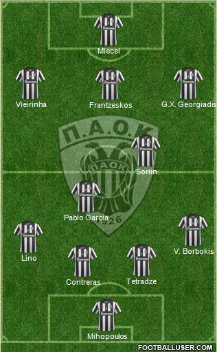 AS PAOK Salonika Formation 2014