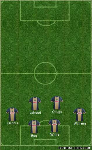 Philadelphia Union Formation 2014