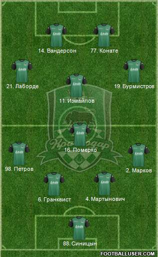 FC Krasnodar Formation 2014