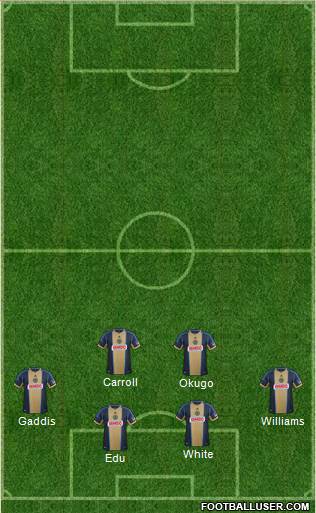 Philadelphia Union Formation 2014