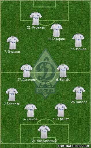 Dinamo Moscow Formation 2014