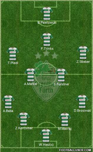 SpVgg Greuther Fürth Formation 2014