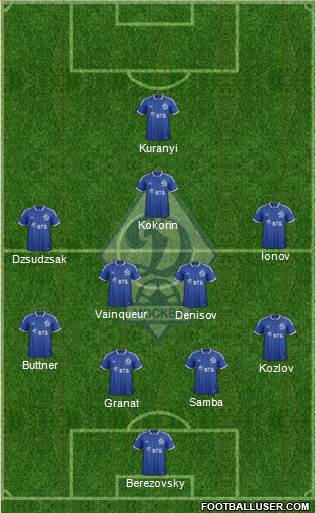 Dinamo Moscow Formation 2014