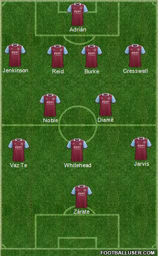 West Ham United Formation 2014