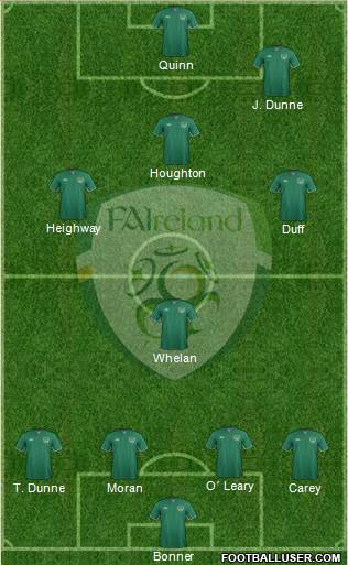 Ireland Formation 2014