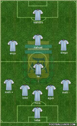 Argentina Formation 2014