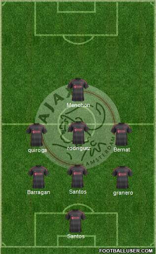 AFC Ajax Formation 2014