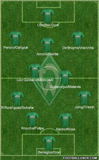 Werder Bremen Formation 2014