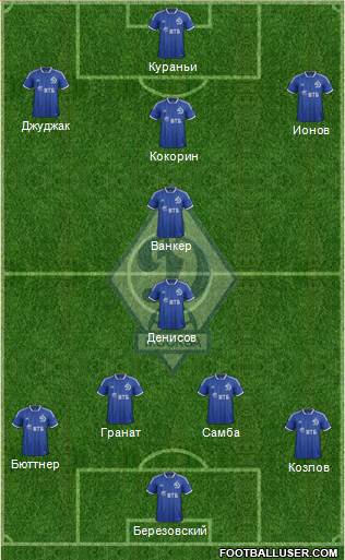 Dinamo Moscow Formation 2014