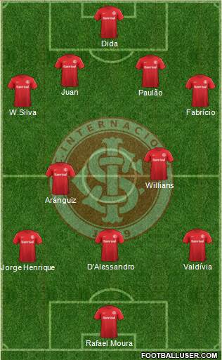 SC Internacional Formation 2014