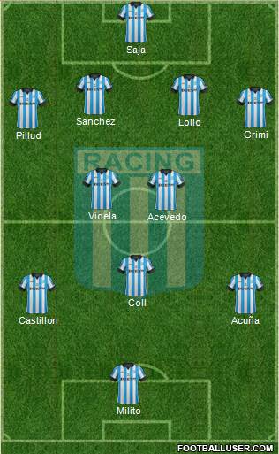 Racing Club Formation 2014