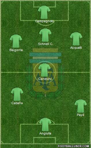 Argentina Formation 2014