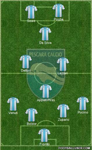 Pescara Formation 2014