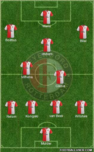 Feyenoord Formation 2014