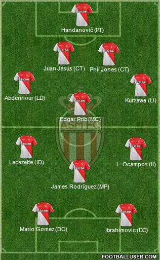 AS Monaco FC Formation 2014