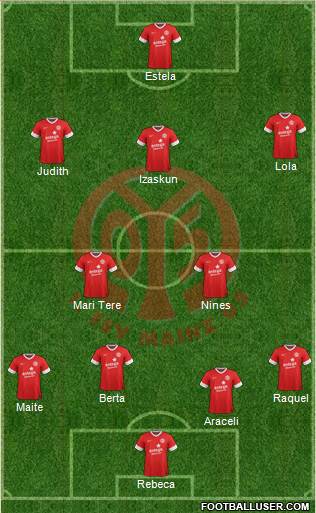 1.FSV Mainz 05 Formation 2014