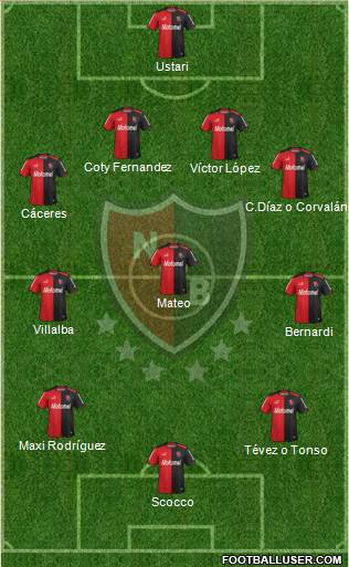 Newell's Old Boys Formation 2014