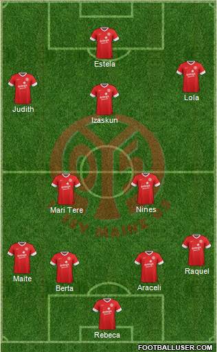 1.FSV Mainz 05 Formation 2014