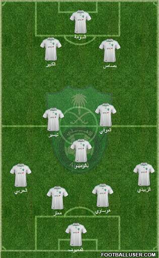 Al-Ahli (KSA) Formation 2014