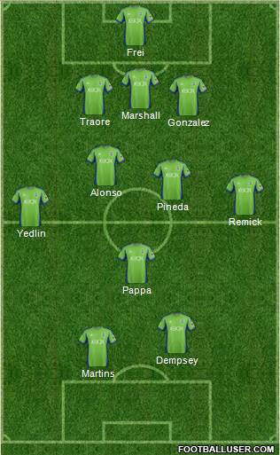 Seattle Sounders FC Formation 2014