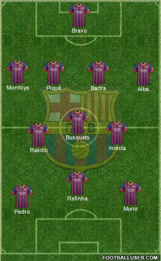 F.C. Barcelona B Formation 2014