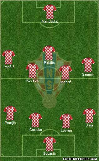 Croatia Formation 2014