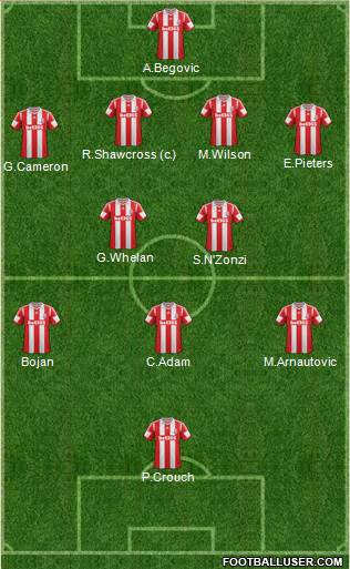 Stoke City Formation 2014