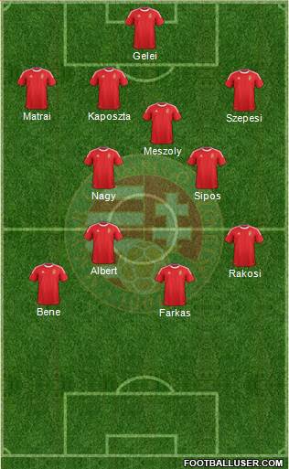 Hungary Formation 2014