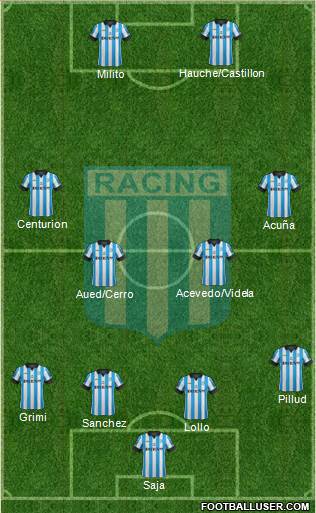 Racing Club Formation 2014