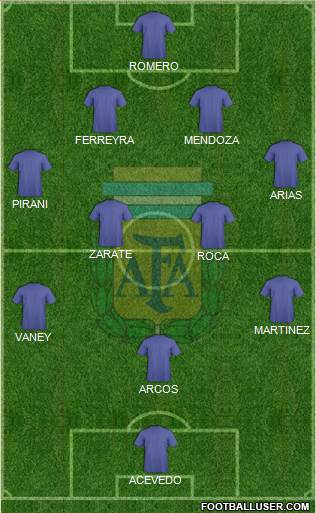 Argentina Formation 2014