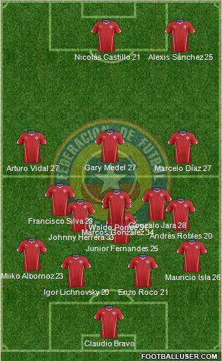 Chile Formation 2014