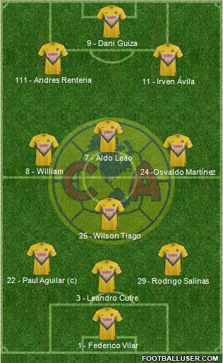 Club de Fútbol América Formation 2014