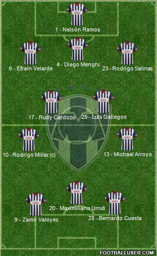 Club de Fútbol Monterrey Formation 2014