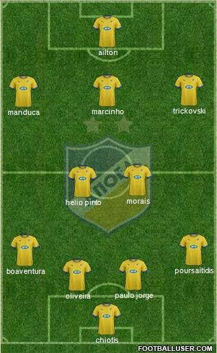 APOEL Nicosia Formation 2014