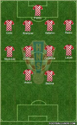 Croatia Formation 2014