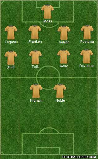 Australia Formation 2014