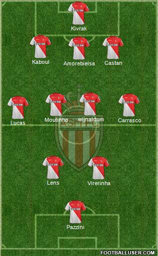 AS Monaco FC Formation 2014