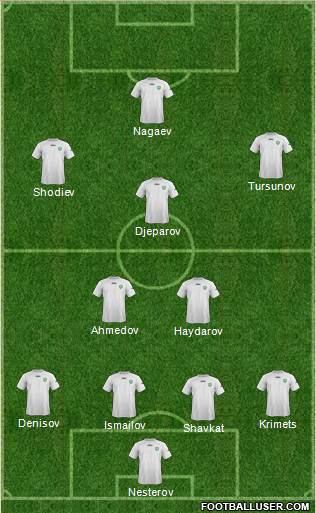 Uzbekistan Formation 2014