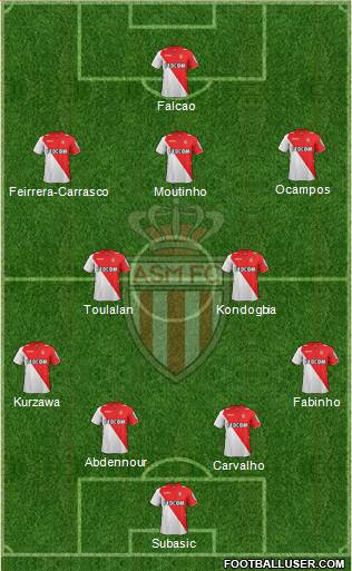 AS Monaco FC Formation 2014